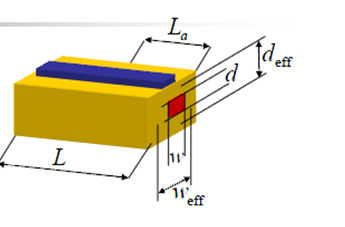 Figure 1:  Active Region and Photons-occupied Region