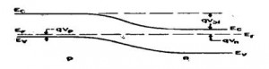 As we all know, light color of LED can be determined by materials used in n-type region and p-type region, and light intensity is determined by the number of carriers within LED.