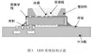 Cooling technique for super high power LED lights (2)