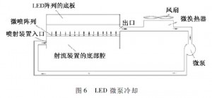 Cooling technique for super high power LED lights (5)