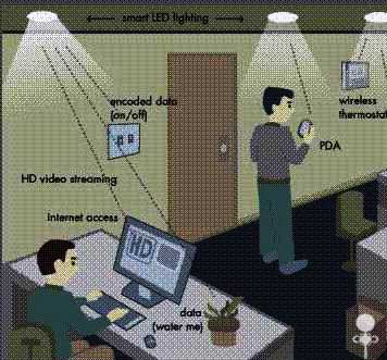 domestic LED lighting, The main exit of the domestic LED lighting enterprises in the next three years 3