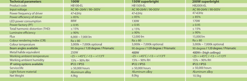 led high bay light