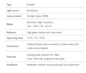 led highbay