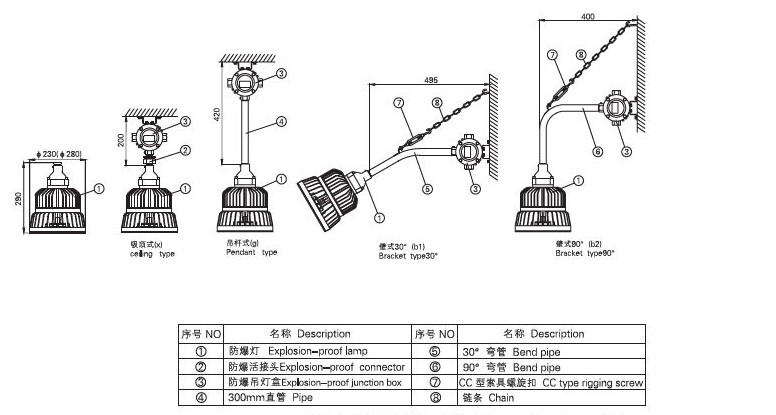 explosion-proof lighting LED explosion proof spotlight