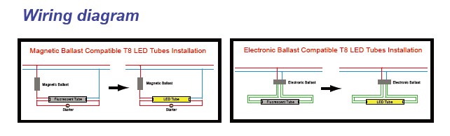 Ballast Compatible T8 LED Tubes