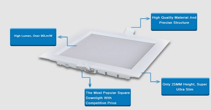 Ultra Thin 9W 14W 18W Aluminum Square LED panel light