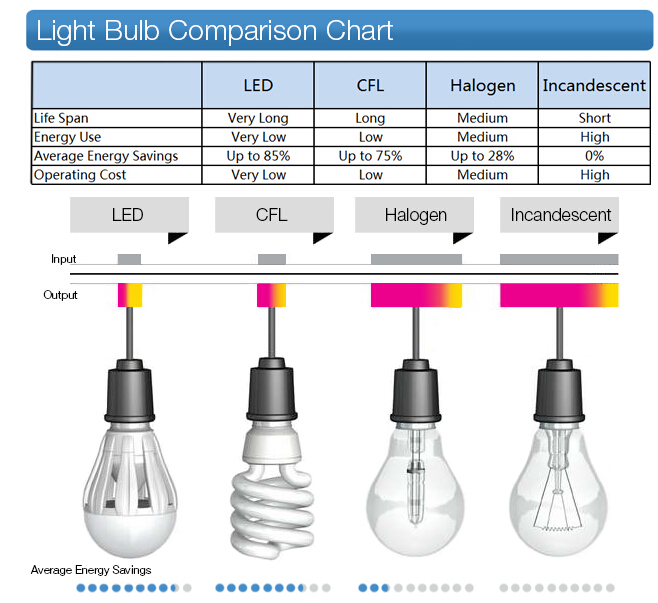 Natural White Light LED Ceiling Light