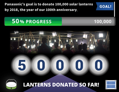 Panasonic send 50,000 solar lights to help poor areas