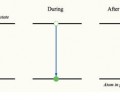How to calculate the transparency and threshold currents of laser, and the comparisons with LED light. (1)