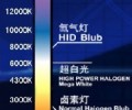 The explanation about LED brightness energy-saving and color temperature