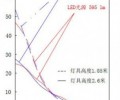 LED light consumption only half as much as that of traditional light?(2)