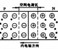 Why heat is generated within LED PN junction? (2)