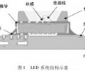 Cooling technique for super high power LED lights (2)