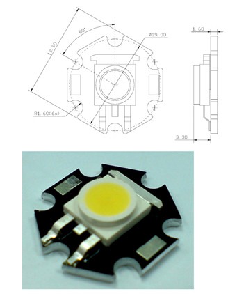 Characteristics of high-power LED package