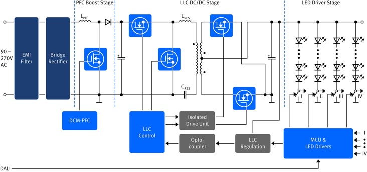 The design features of LED light drivers