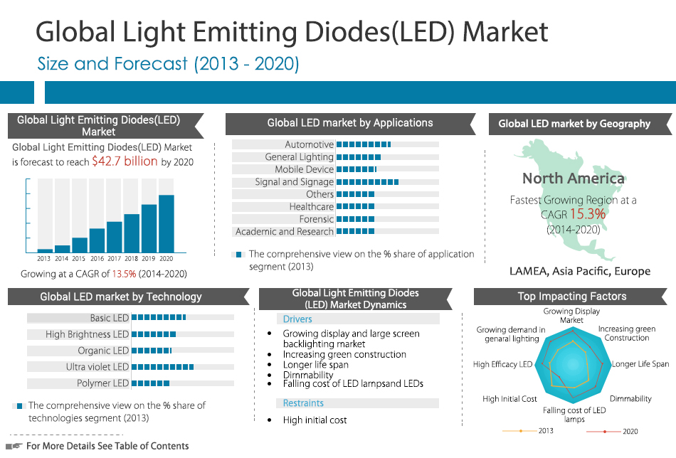 2025 lighting Trend Report – LED Lighting Blog