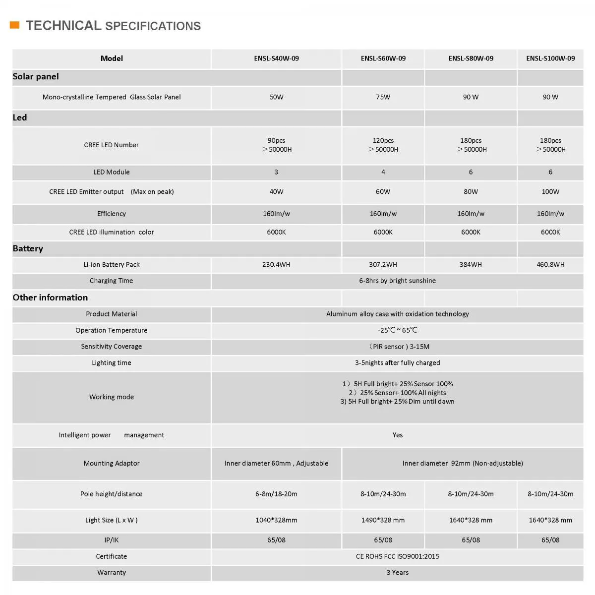 Integrated Solar LifePO4 Battery LED Street Lights Integrated Solar LifePO4 Battery LED Street Lights