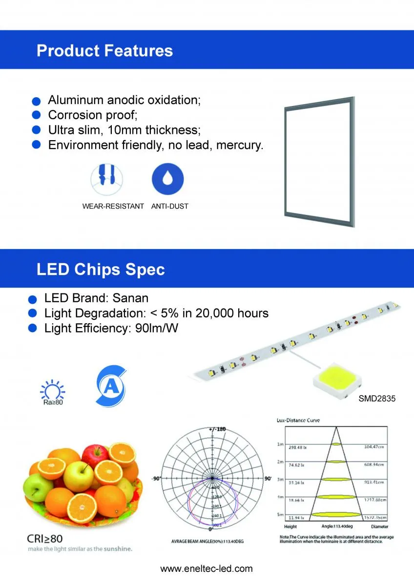 LED Recessed Panel