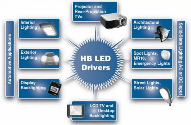 Integrated LED Lighting Applications Eneltec Group