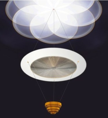 Beautiful LED Panel Lights