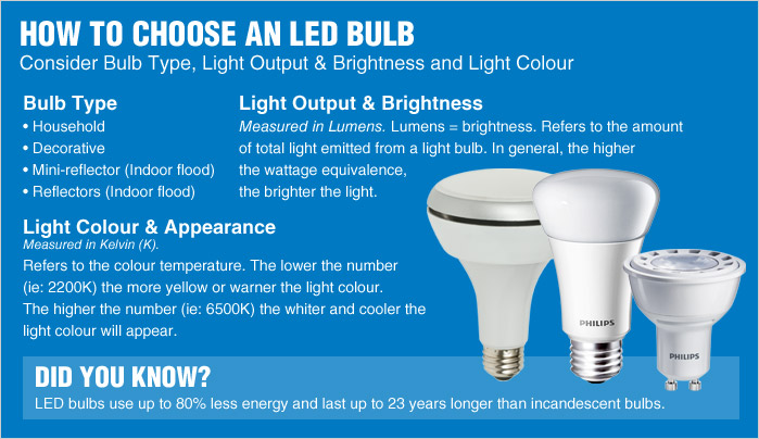 How to choose beautiful LED bulbs