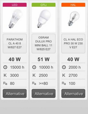 ENELTEC teach you to read LED bulbs’ professional data