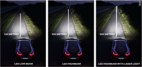 LED lighting will be the future trend of car | Eneltec Group