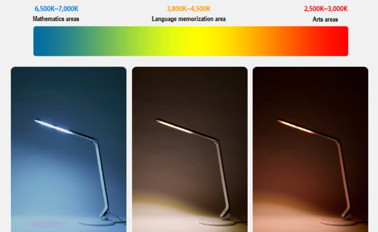 pay attention to light efficiency and color temperature when selecting the LED lamps
