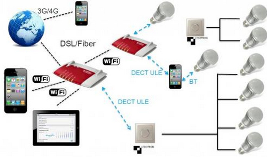 Future LED home lighting applications make more intelligent