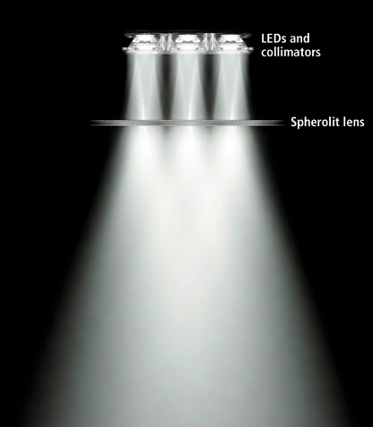 LED illumination optical positioning system to help achieve