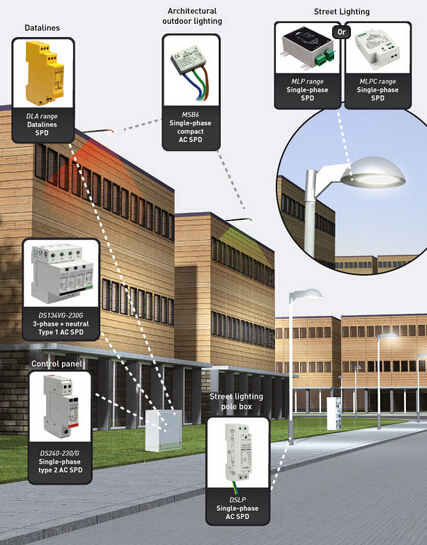 Lightning protection LED lighting technology standards