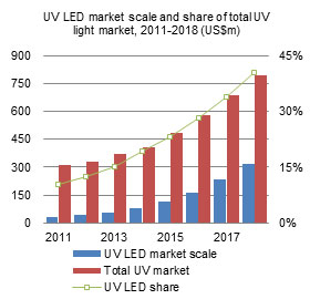 LED lighting fast development in Southeast Asia