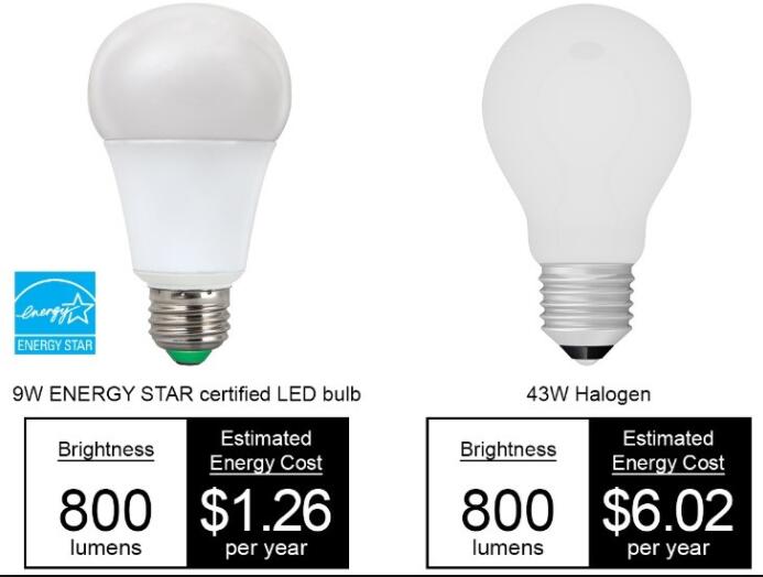 Three LED lighting national standards released