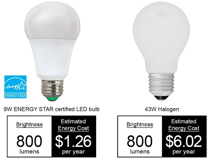 "Highly Efficient LED lamps Key Technology Research" project started