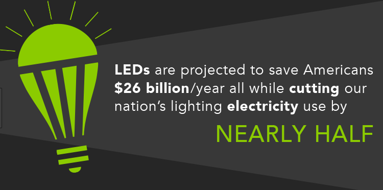 Indian Consumer Survey: Nearly half of LED usage