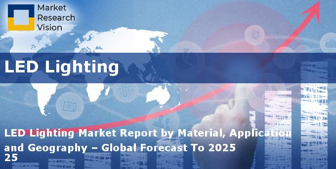 2019 LED lighting market prospects