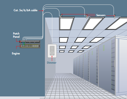 Power over Ethernet lighting market will develop rapidly at an annual growth rate of 35.6%