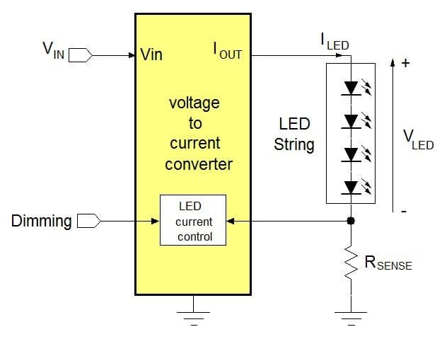 Function of multi-function LED driver under different input voltage of LED string