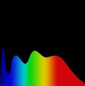 Wacoal adopts Kyocera high color rendering LED lights