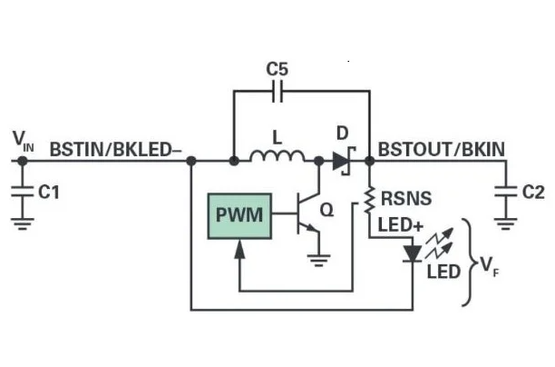 The multi-function LED driver under different LED string level input voltage