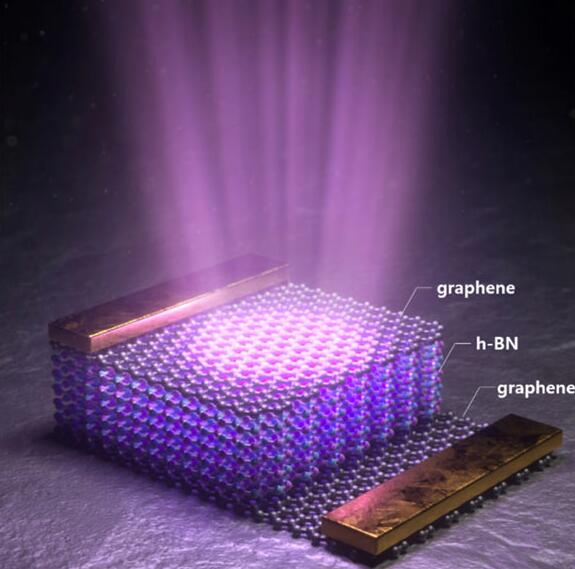 University of Science and Technology of China has made important progress in semiconductor deep ultraviolet LED research