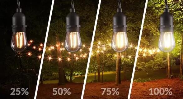 LED lighting drive technology market application pattern