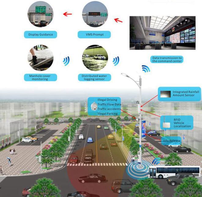It is estimated that the market size of the global smart light pole industry will exceed 14 billion US dollars in 2024