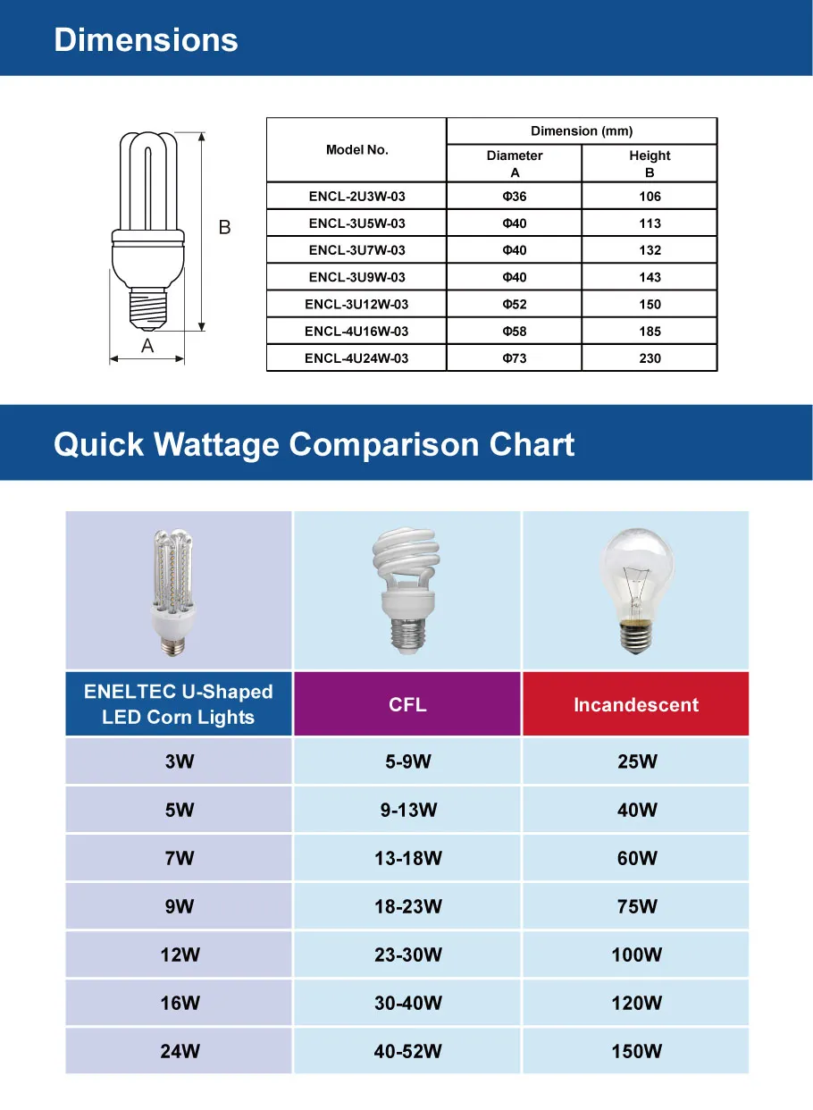 U-Shaped LED Corn Light, LED Energy Saving Lamp