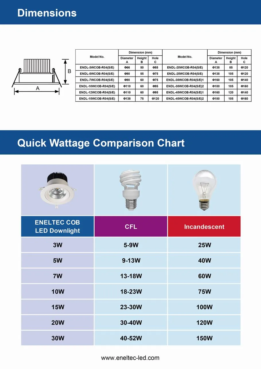 COB LED Downlight