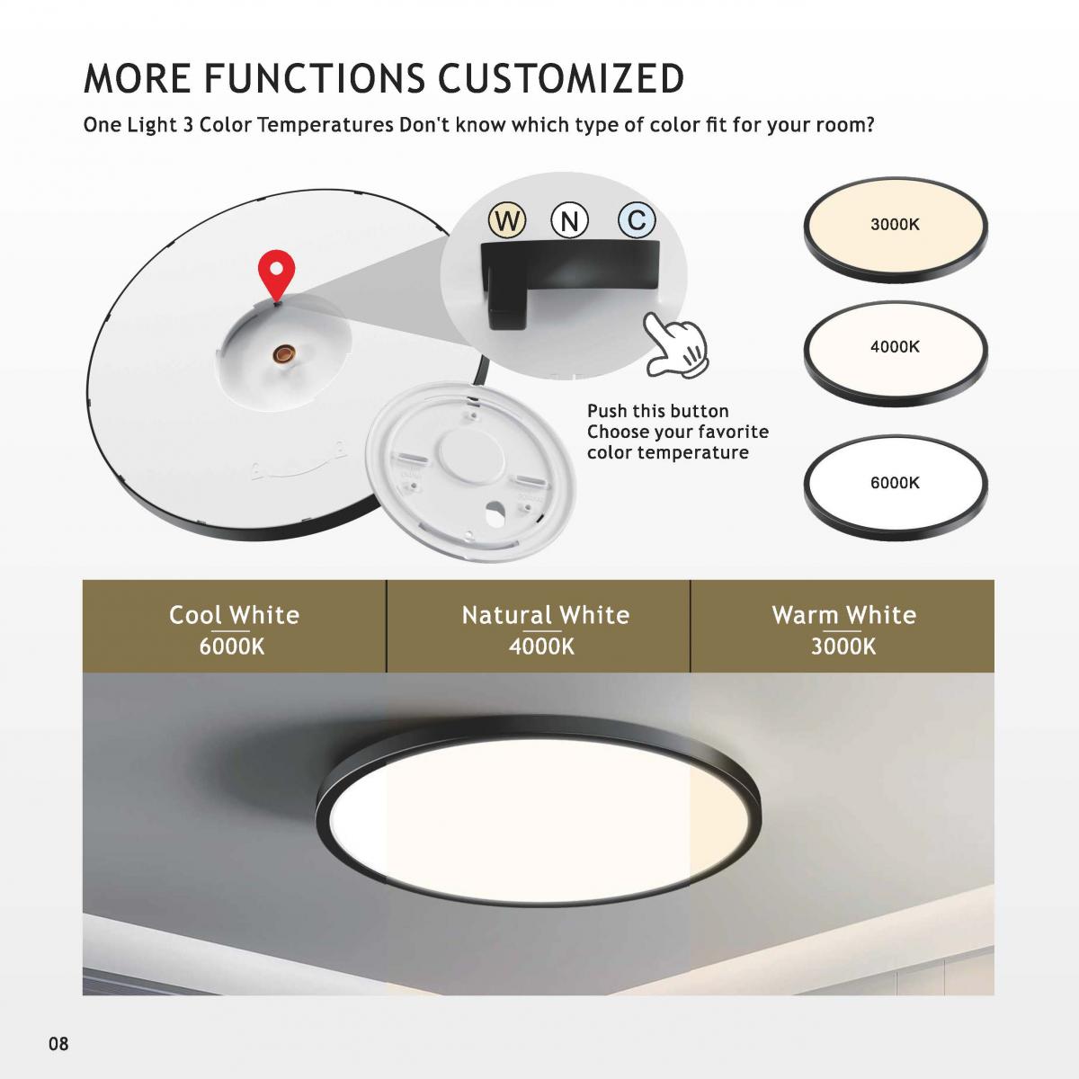 Ultra Thin Ceiling Lights