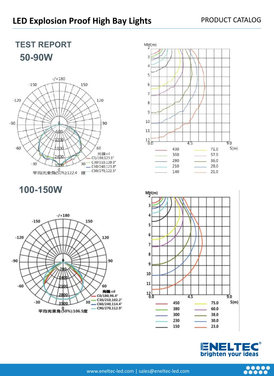 LED Explosion Proof High Bay Lights