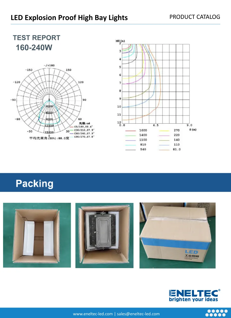 LED Explosion Proof High Bay Lights