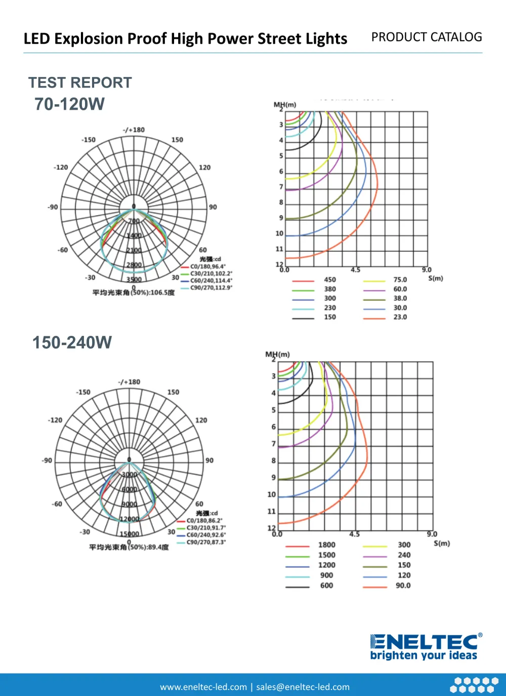 LED Explosion Proof High Power Street Lights