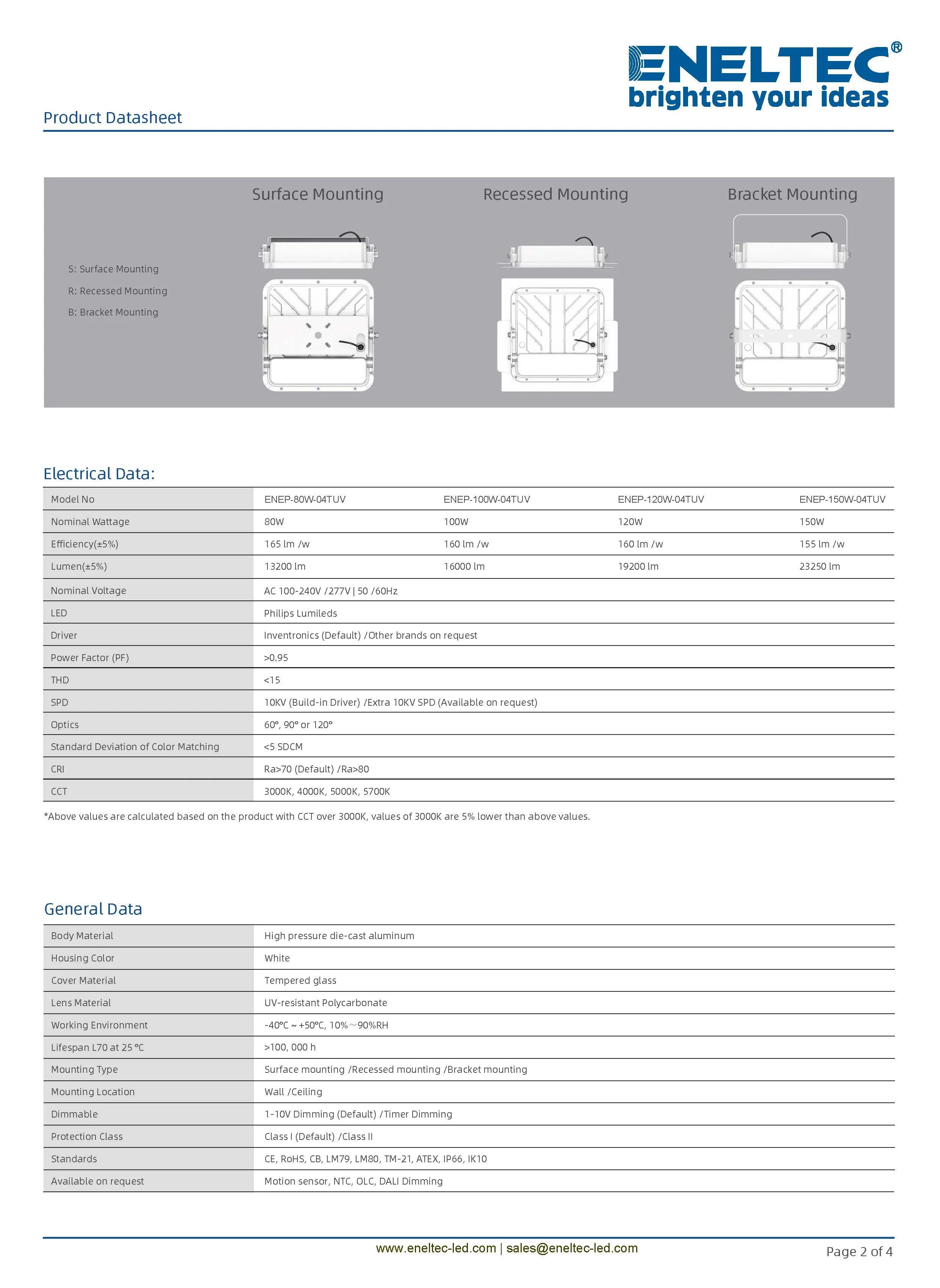 TUV Listed LED Gas Station Lights